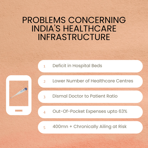 64097f993c9c377899bc13ac_PROBLEMS CONCERNING INDIAS HEALTHCARE INFRASTRUCTURE